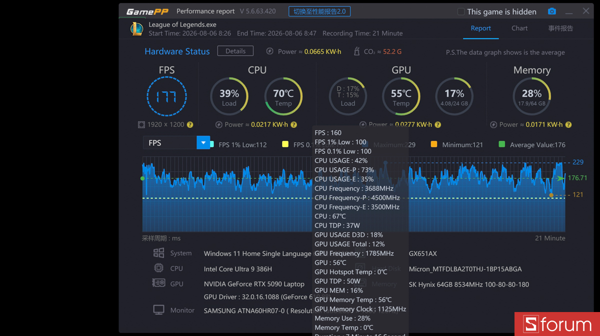 Liên minh huyền thoại trên ASUS ROG Zephyrus Duo 2026
