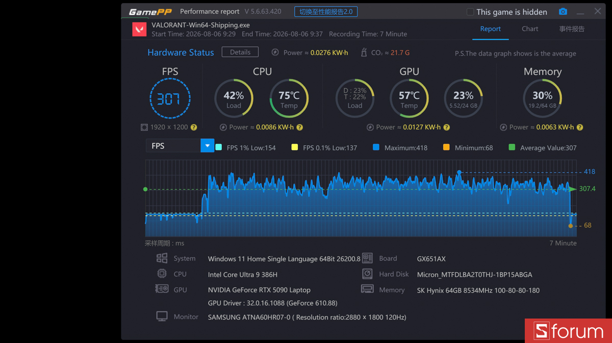 Valorant trên ASUS ROG Zephyrus Duo 2026