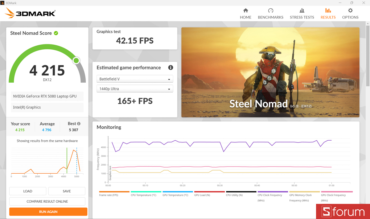 3DMark trên ASUS ROG Zephyrus G14 2026