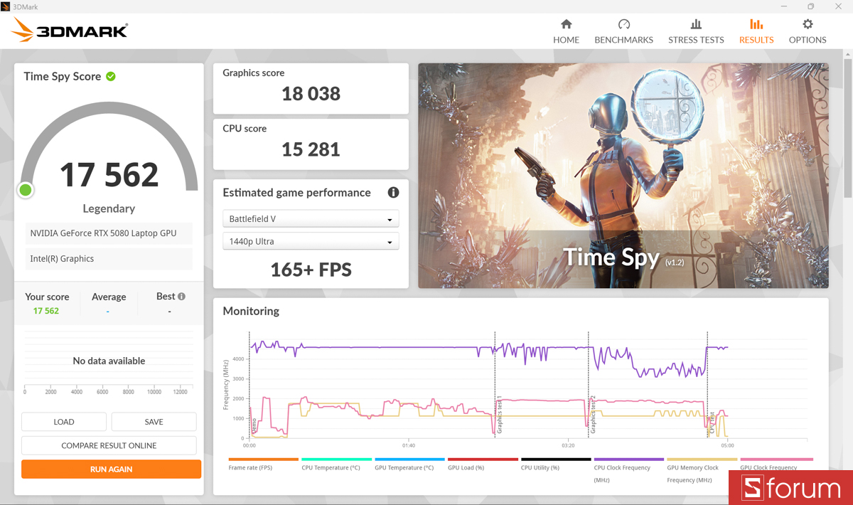 3DMark trên ASUS ROG Zephyrus G14 2026
