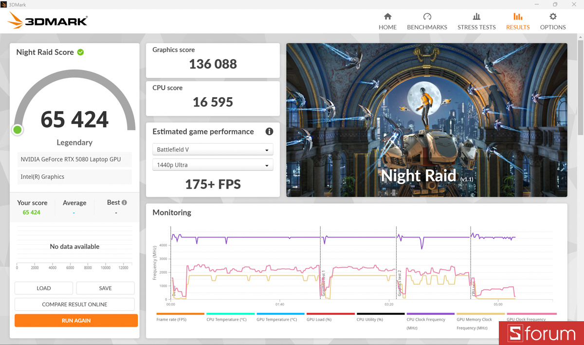 3DMark trên ASUS ROG Zephyrus G14 2026
