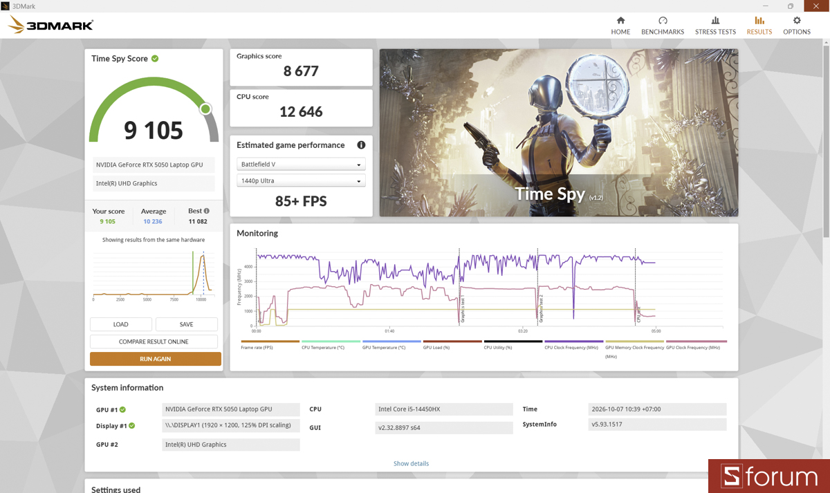 3DMark trên ASUS TUF Gaming 16 FX610JH