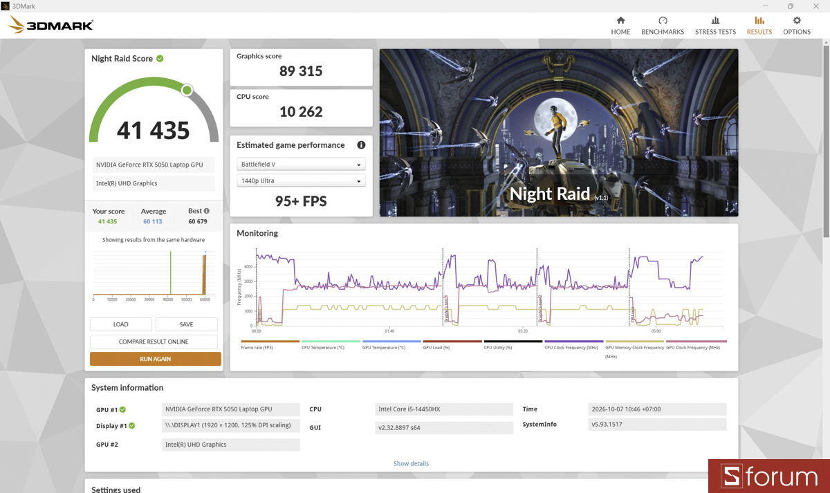 3DMark trên ASUS TUF Gaming 16 FX610JH