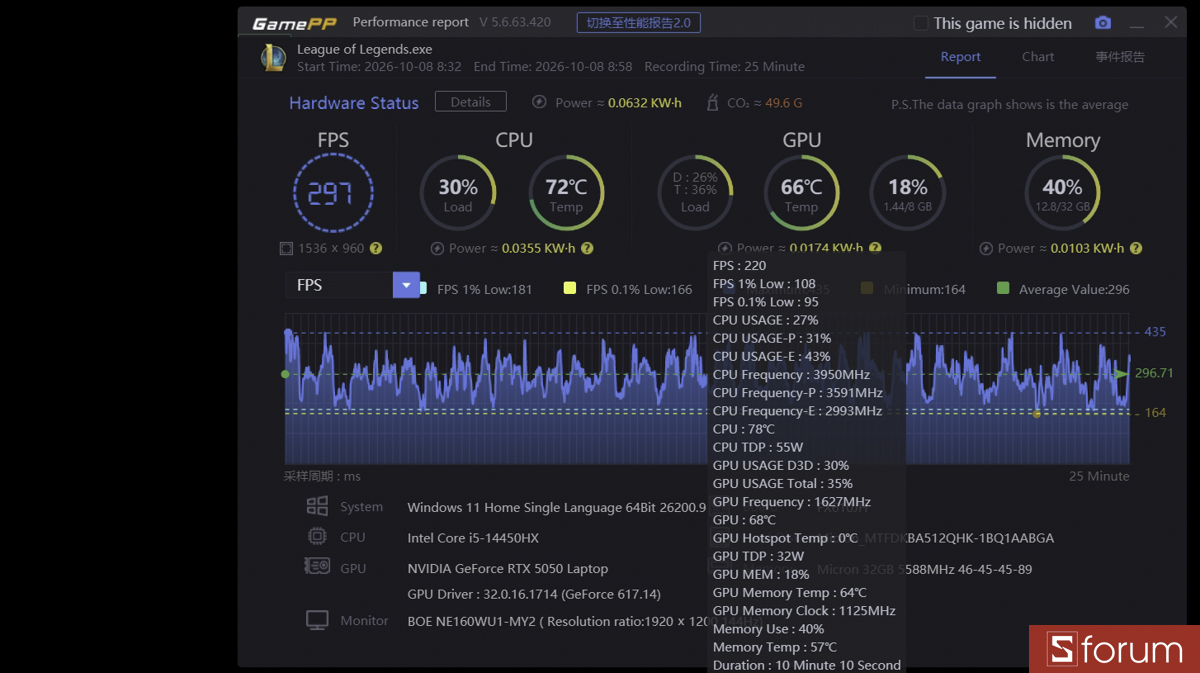 Liên minh huyền thoại trên ASUS TUF Gaming 16 FX610JH