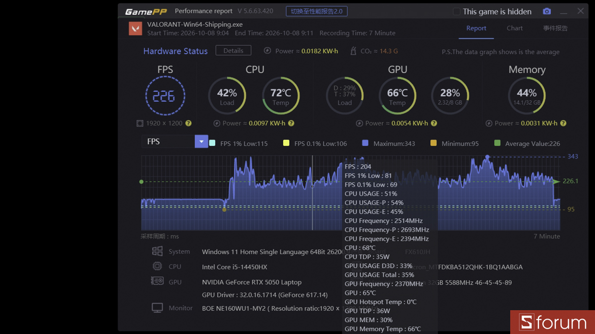 Valorant trên ASUS TUF Gaming 16 FX610JH