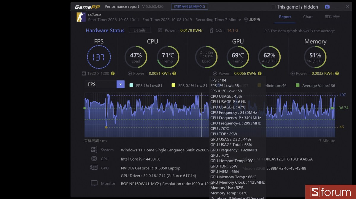 CS:GO 2 trên ASUS TUF Gaming 16 FX610JH