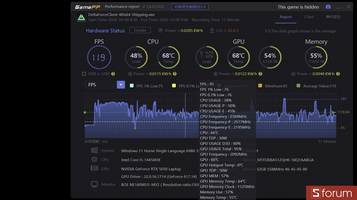Delta Force trên ASUS TUF Gaming 16 FX610JH