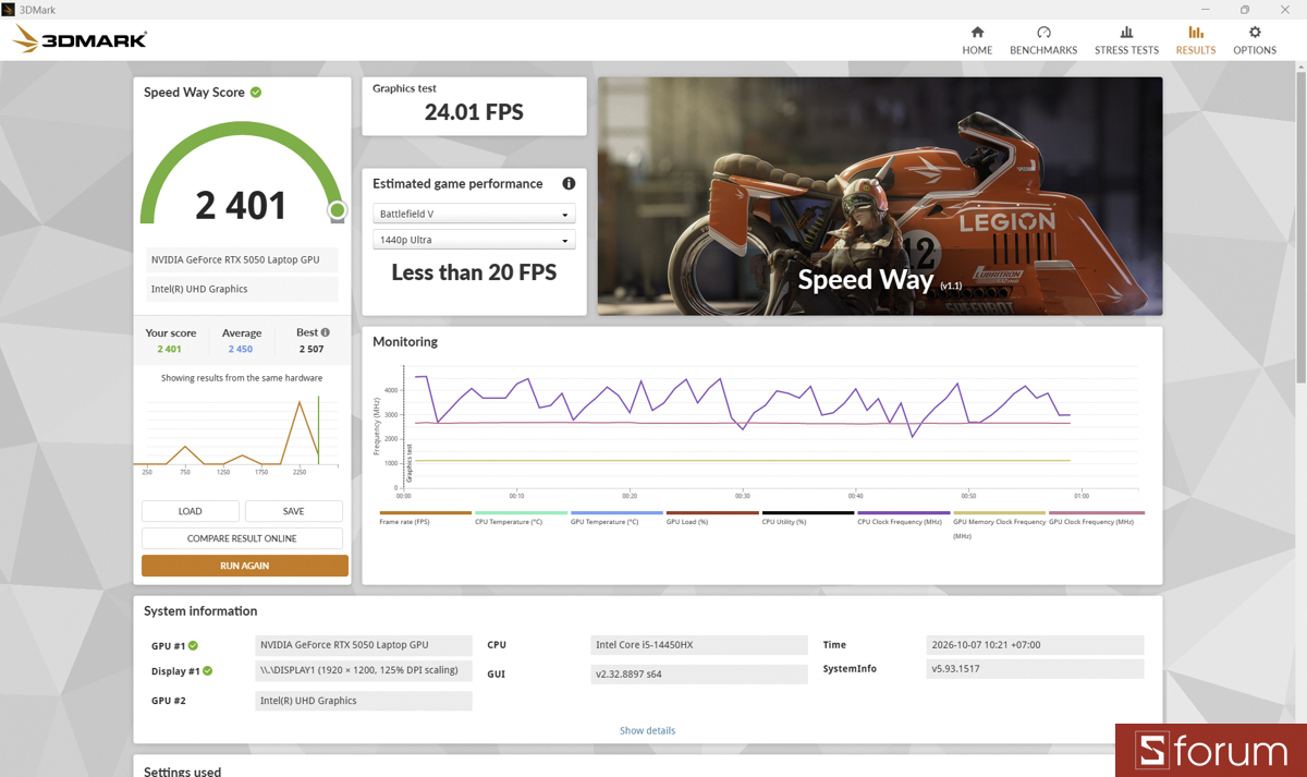3DMark trên ASUS TUF Gaming 16 FX610JH