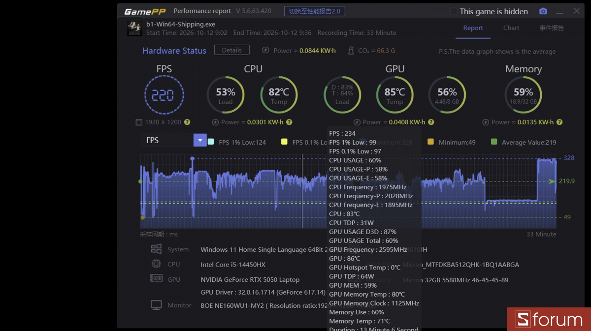 Black Myth Wukong trên ASUS TUF Gaming 16 FX610JH