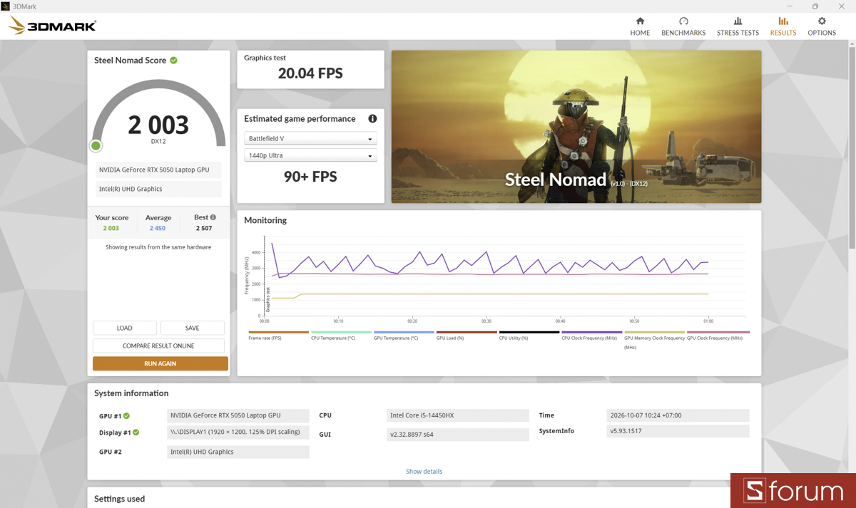 3DMark trên ASUS TUF Gaming 16 FX610JH