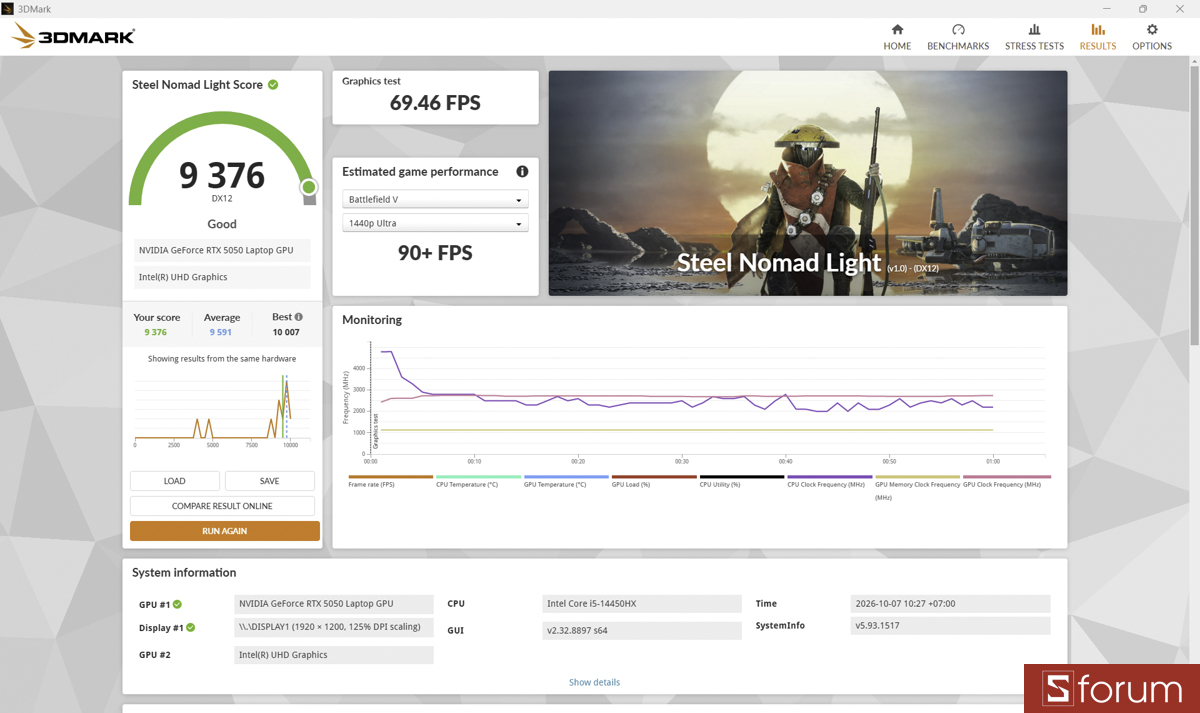 3DMark trên ASUS TUF Gaming 16 FX610JH