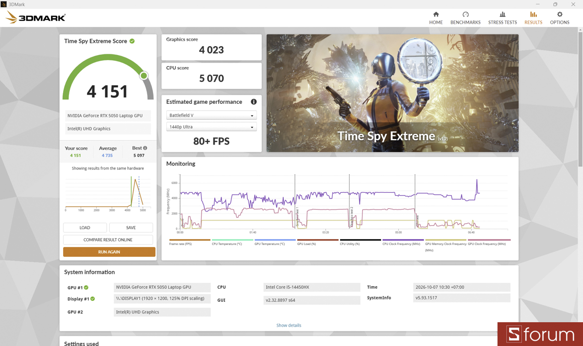 3DMark trên ASUS TUF Gaming 16 FX610JH