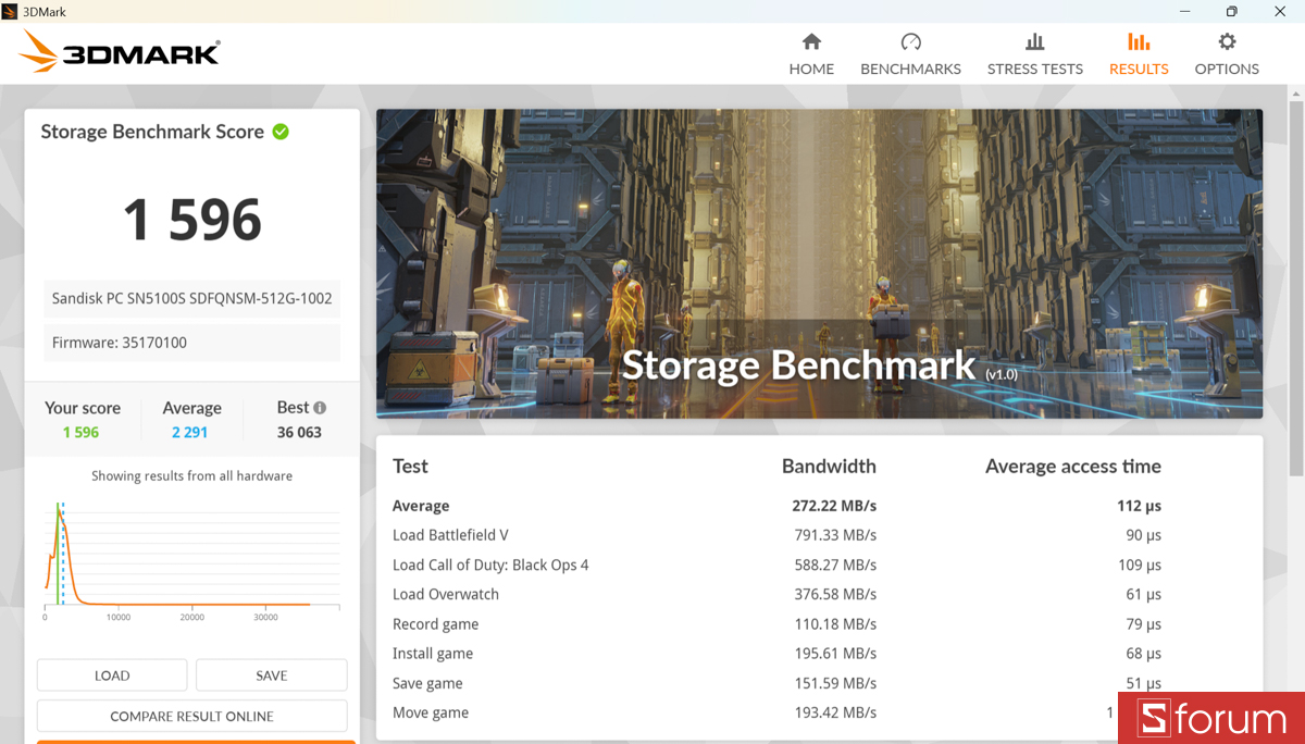 3DMark trên ASUS VivoBook S 14 2026