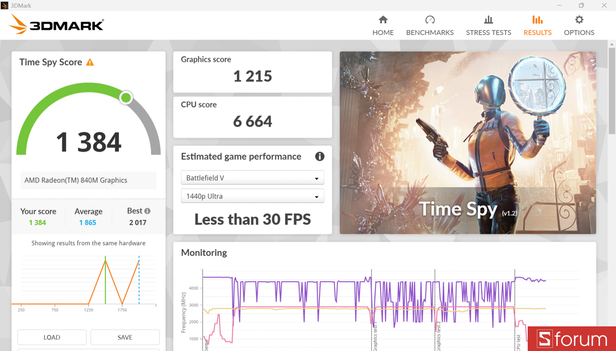 3DMark trên ASUS VivoBook S 14 2026