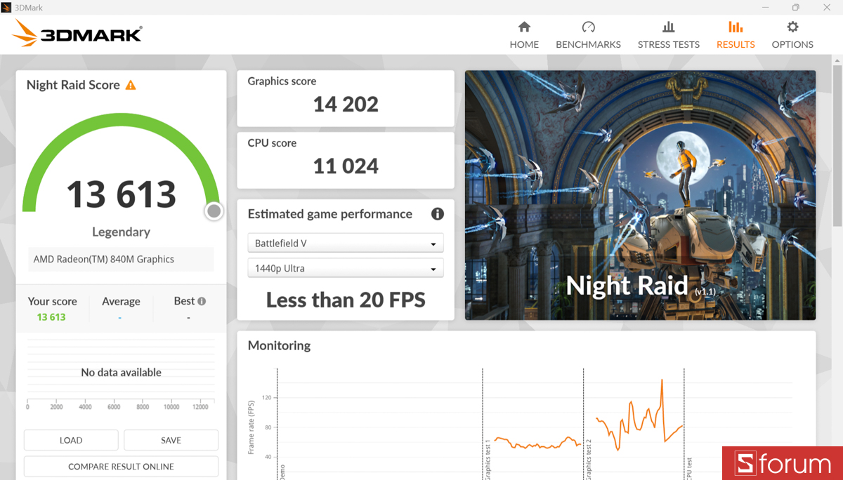 3DMark trên ASUS VivoBook S 14 2026