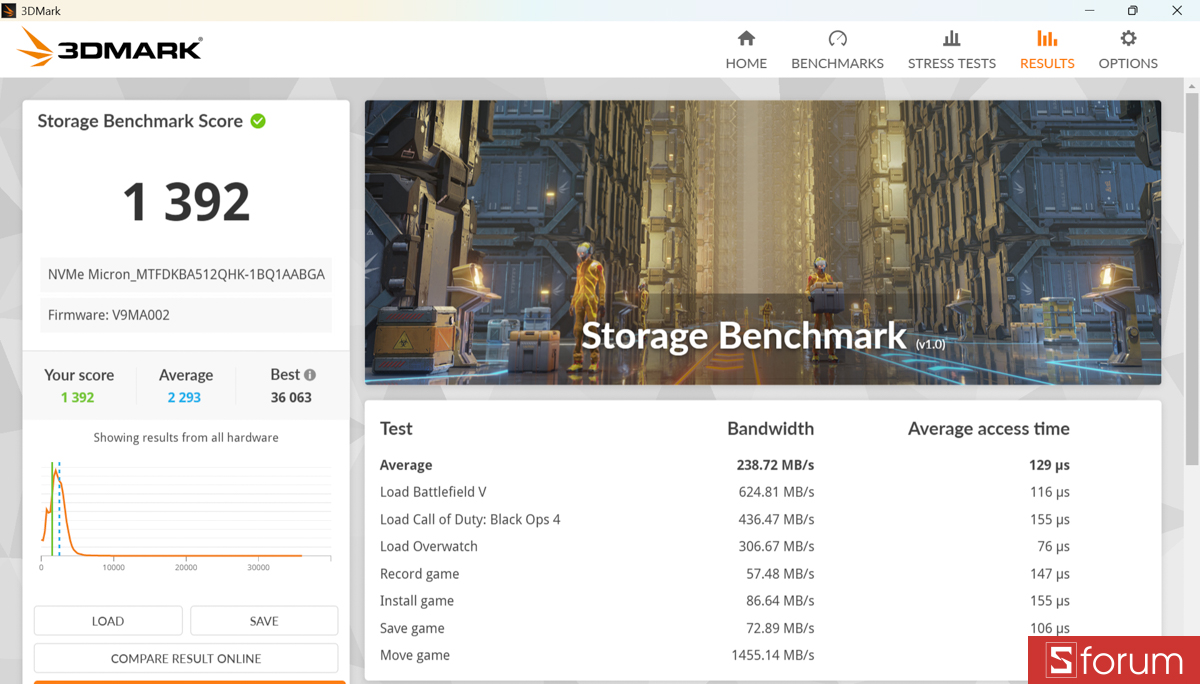 3DMark Storage Benchmark trên ASUS VivoBook S 14 S3407AA