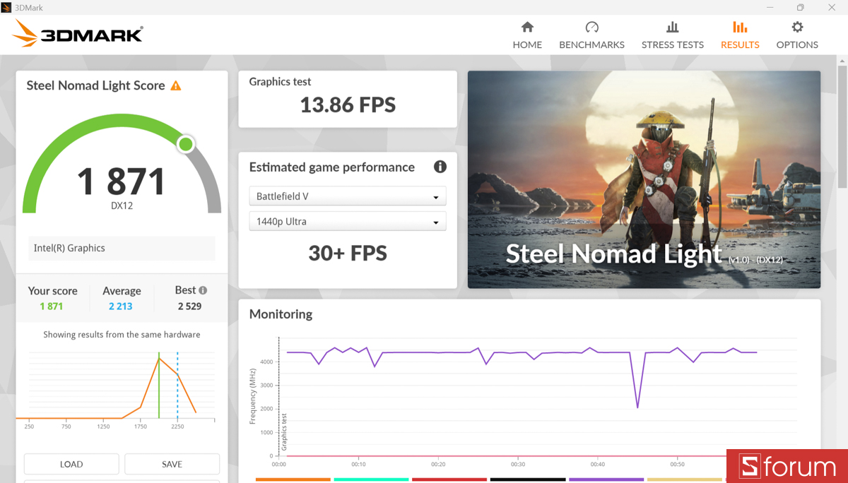 3DMark trên ASUS VivoBook S 14 S3407AA