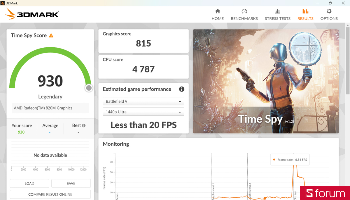 3DMark trên ASUS VivoBook S14 M3407KA