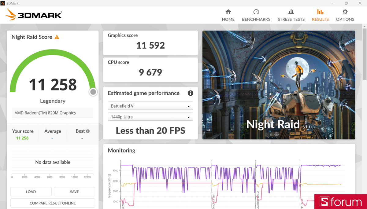 3DMark trên ASUS VivoBook S14 M3407KA