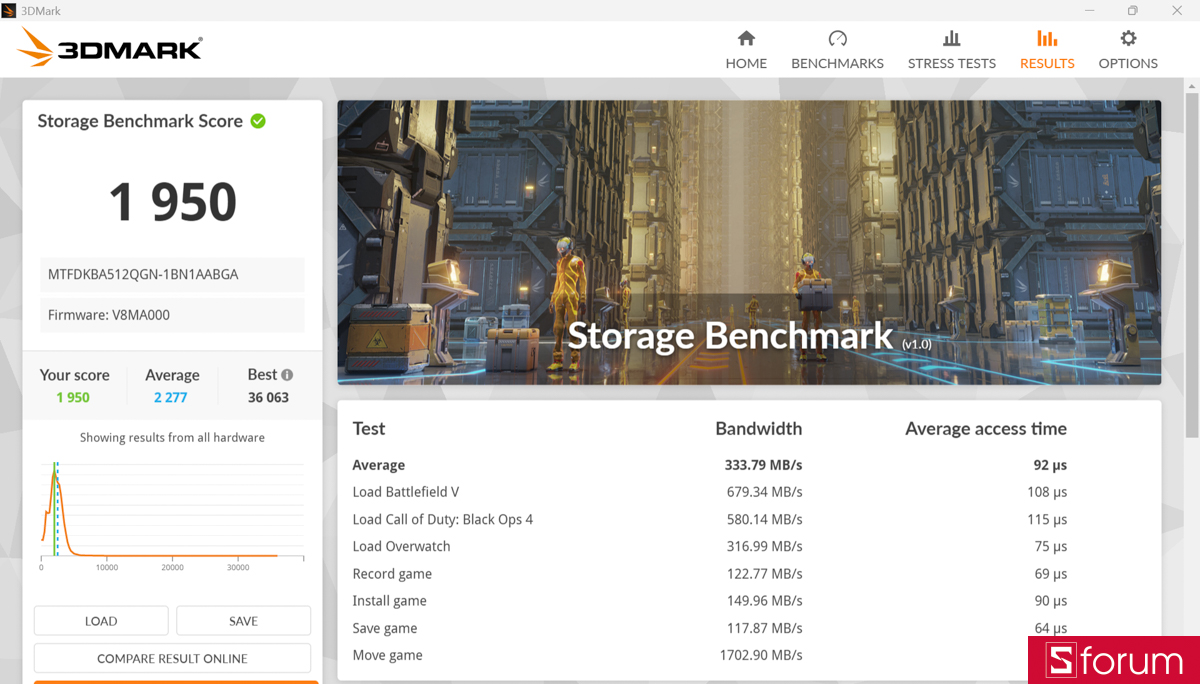 3DMark trên ASUS VivoBook S14 M3407KA