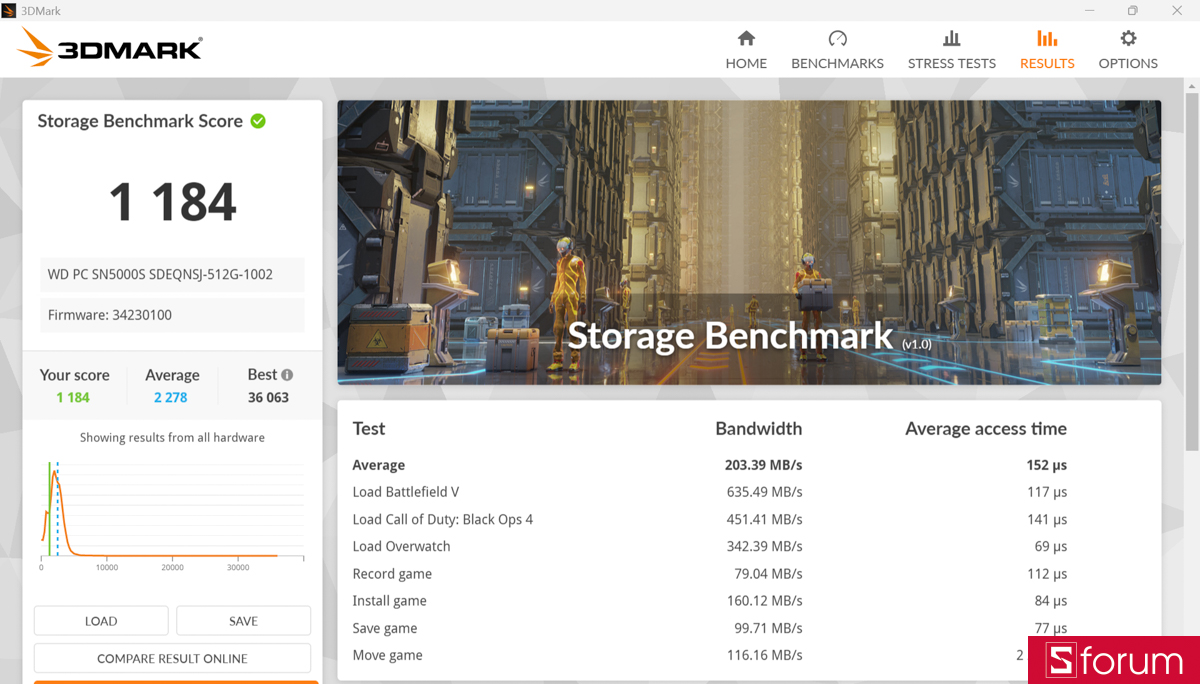 3DMark trên ASUS VivoBook S14 S3407QA