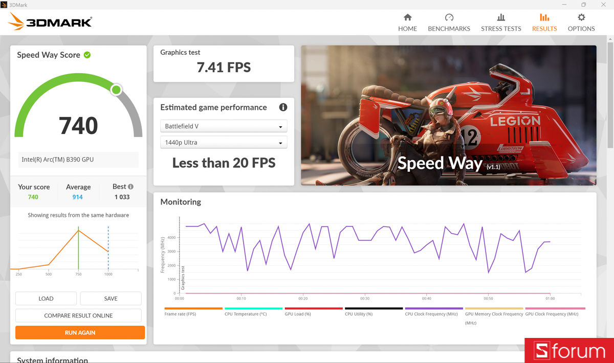 3DMark trên ASUS ZenBook DUO 2026