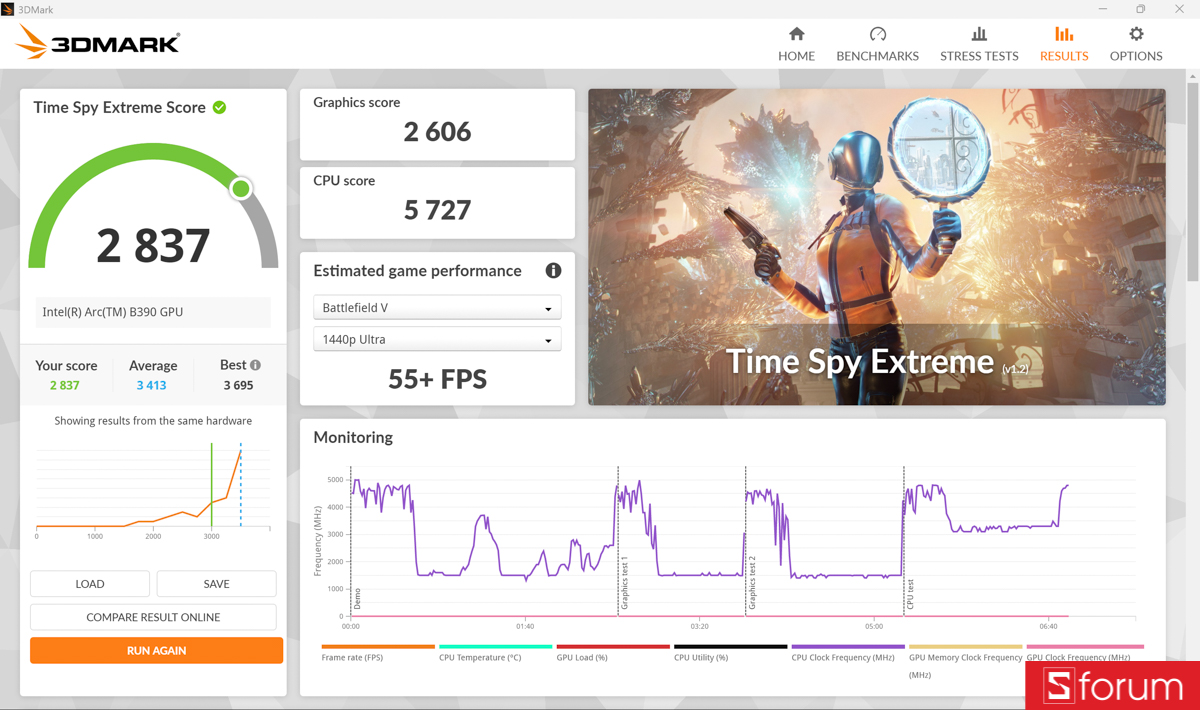 3DMark trên ASUS ZenBook DUO 2026