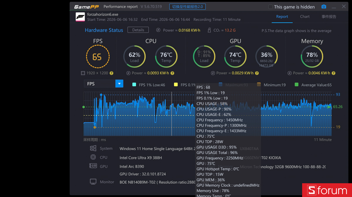 Forza Horizon 6 trên ASUS ZenBook DUO 2026