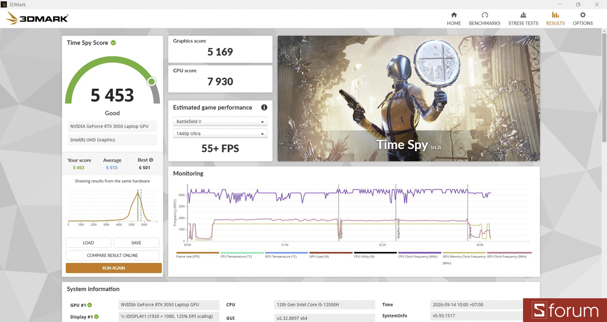 3DMark Time Spy trên COLORFUL EVOL X15 XS