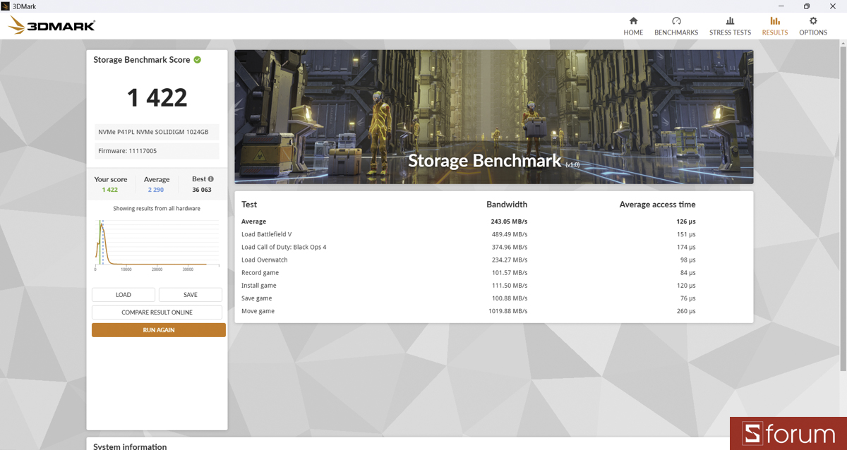 3DMark trên Dell Inspiron 15 3530