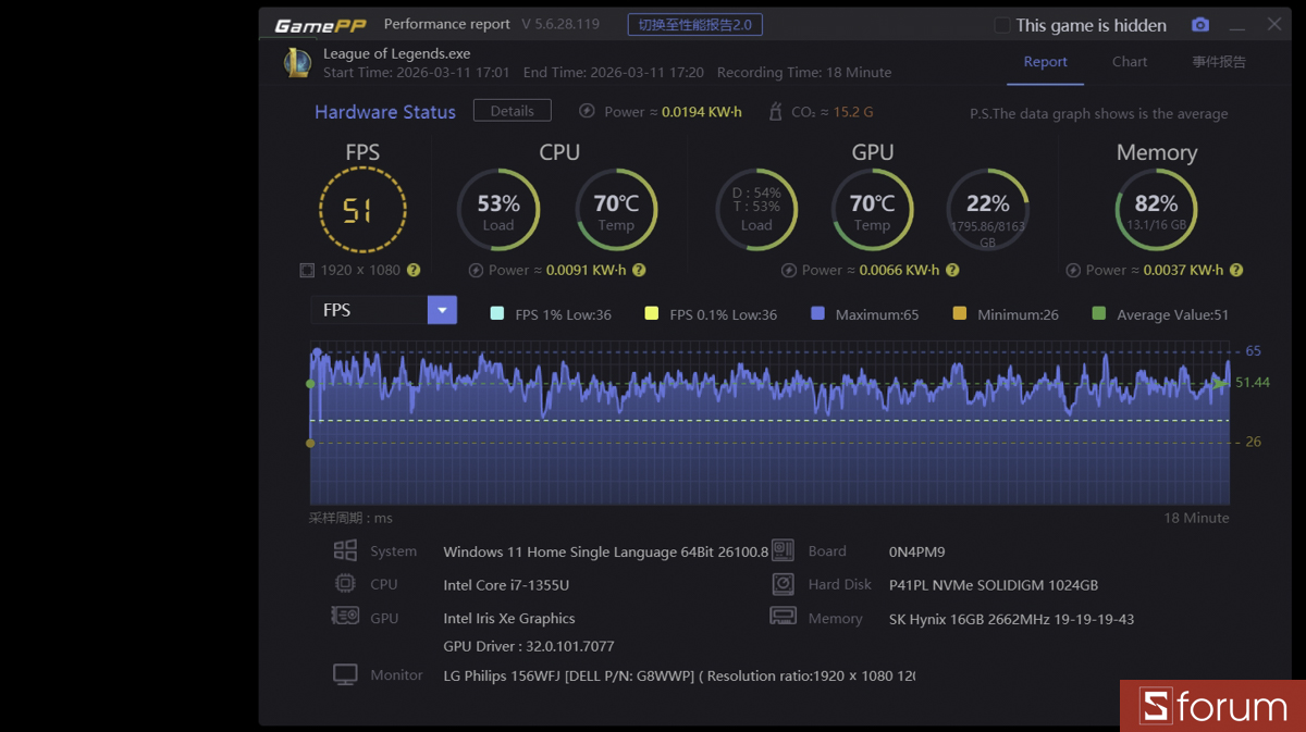 Liên minh huyền thoại trên Dell Inspiron 15 3530