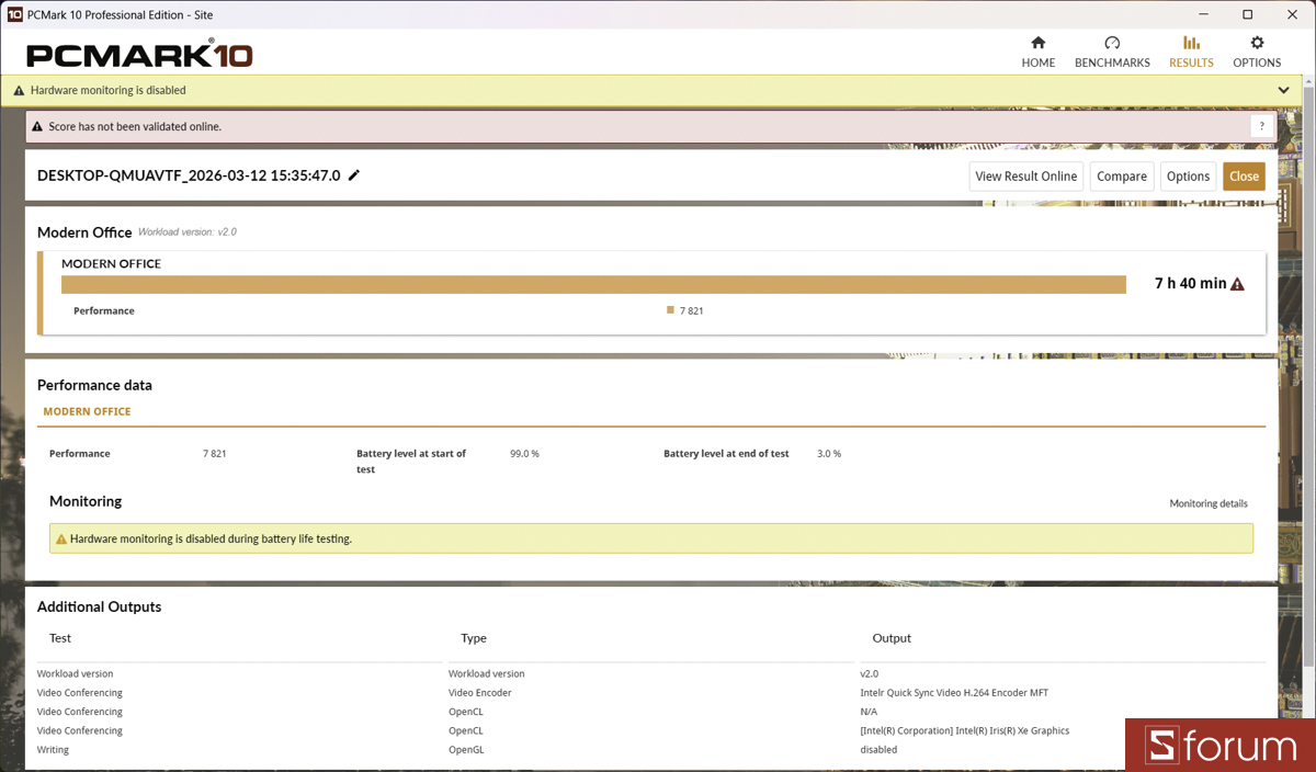 Thời lượng pin trên Dell Inspiron 15 3530