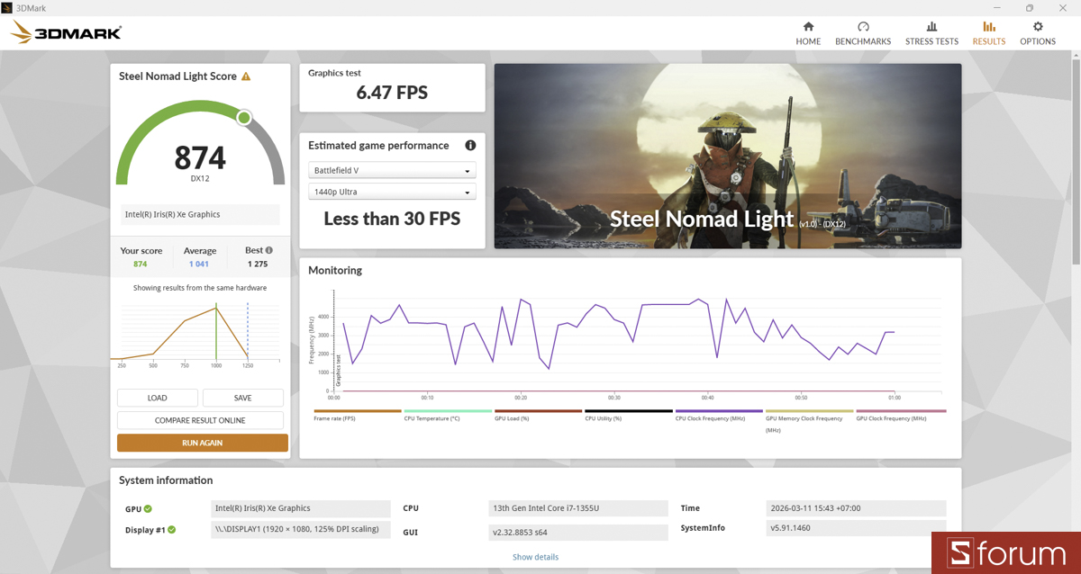 3DMark trên Dell Inspiron 15 3530
