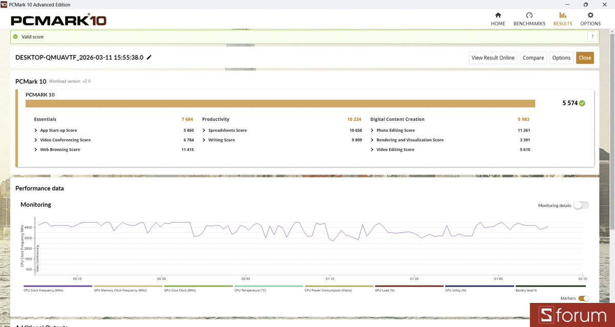 PCMark 10 trên Dell Inspiron 15 3530