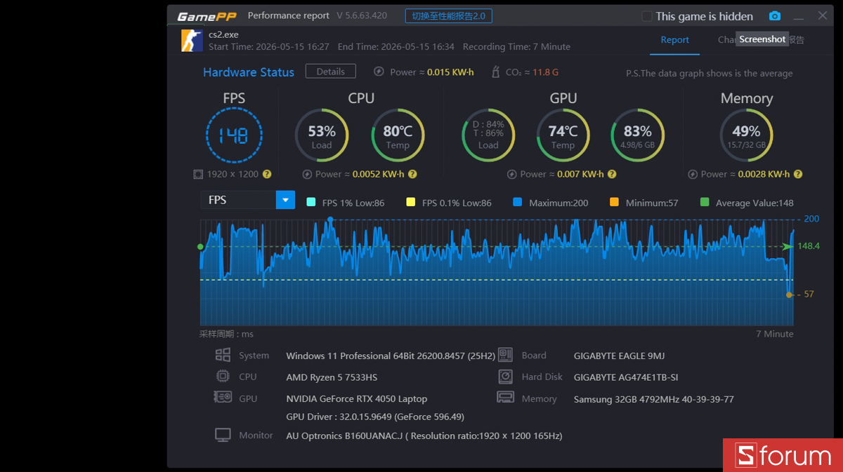 Counter Strike 2 trên GIGABYTE EAGLE