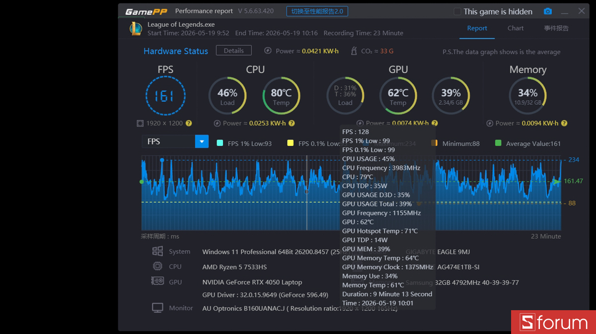 Liên minh huyền thoại trên GIGABYTE EAGLE