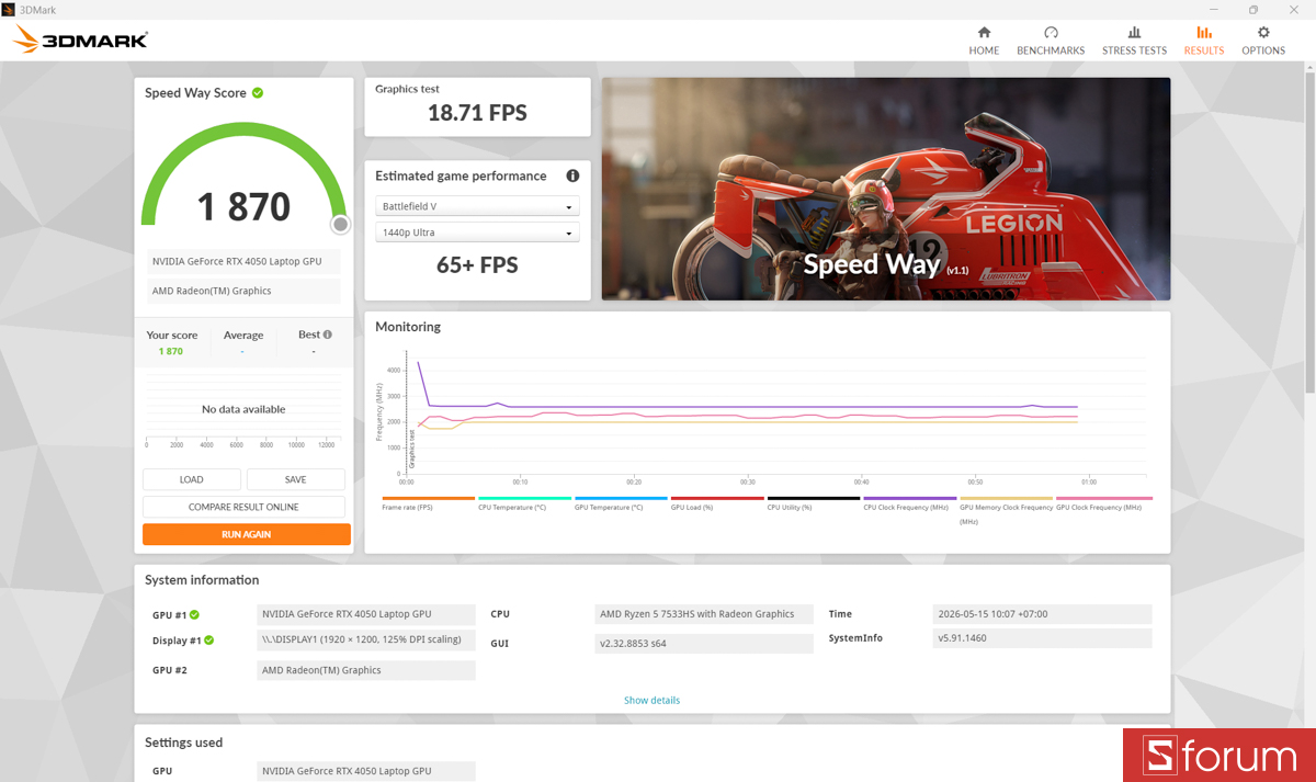 3DMark trên GIGABYTE EAGLE