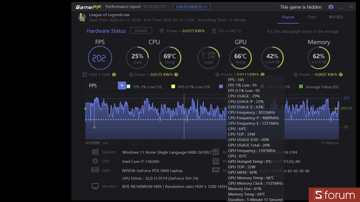 Liên minh huyền thoại trên Gigabyte Gaming A16