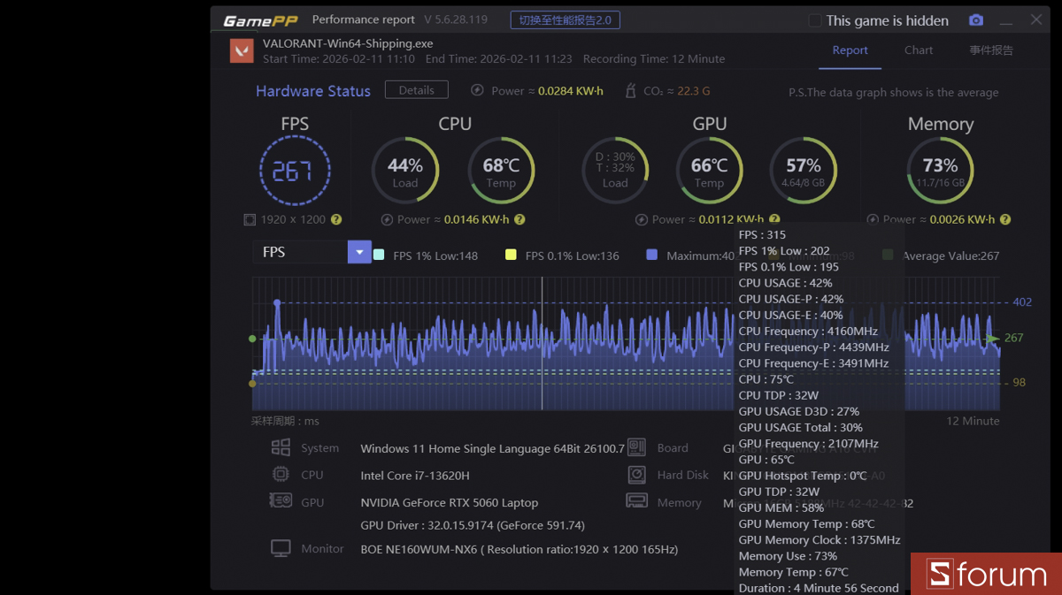 Valorant trên Gigabyte Gaming A16