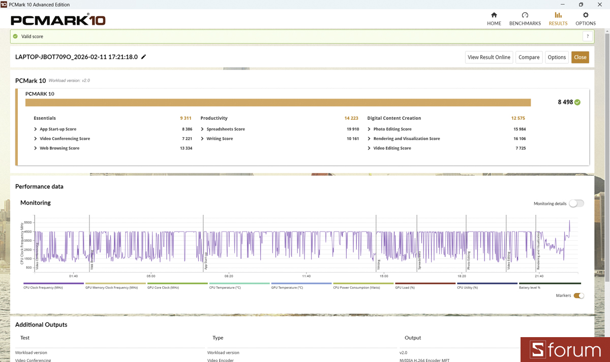 PCMark 10 trên Gigabyte Gaming A16