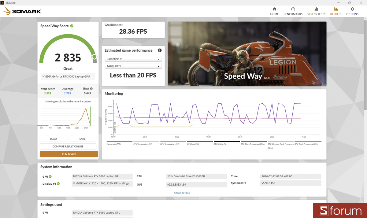 3DMark trên Gigabyte Gaming A16