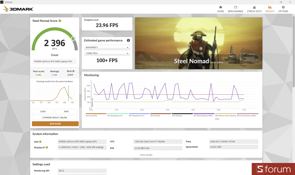 3DMark trên Gigabyte Gaming A16