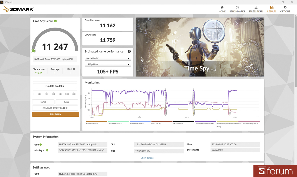 3DMark trên Gigabyte Gaming A16