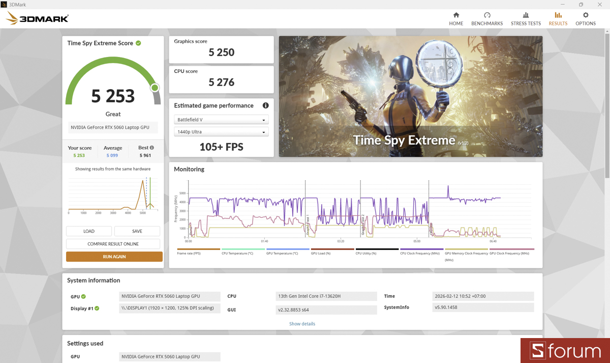 3DMark trên Gigabyte Gaming A16