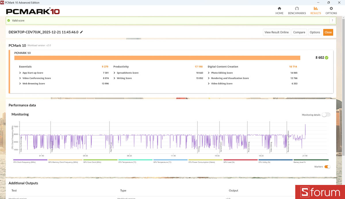 PCMark 10 trên Gigabyte Gaming A16