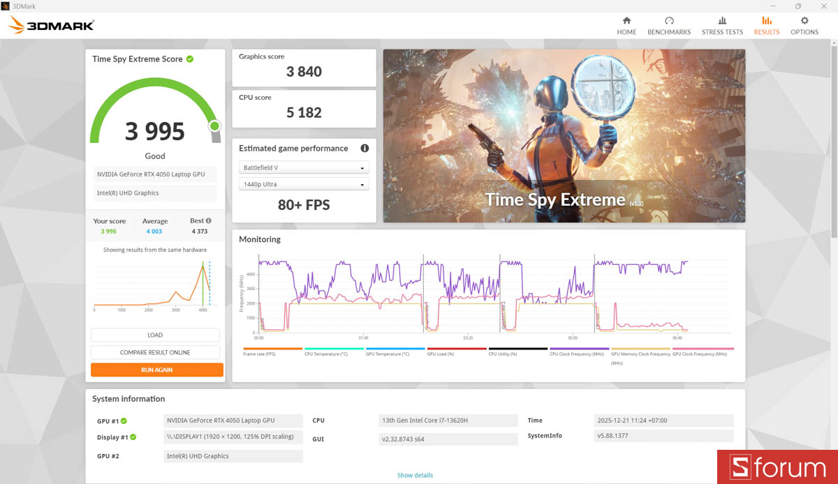 3DMark trên Gigabyte Gaming A16