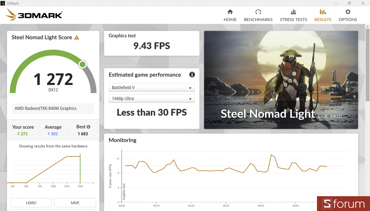 3DMark trên HP OmniBook 7 Aero