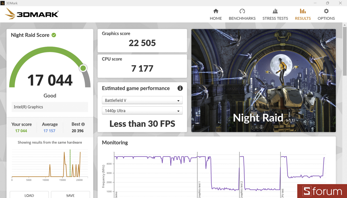3DMark trên HP OmniBook 7 AI