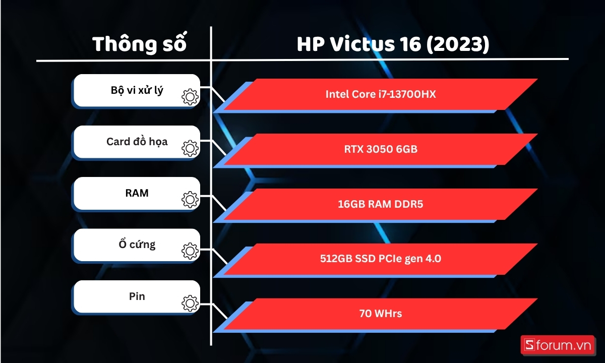 Thông số HP Victus 16