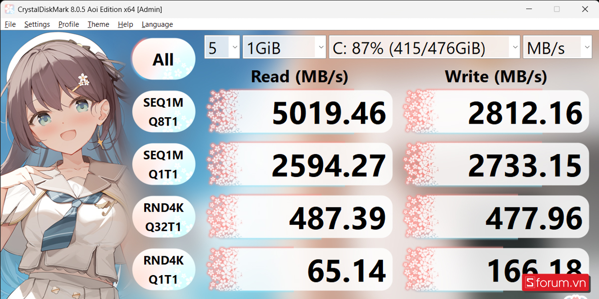 Hiệu năng SSD HP Victus 16